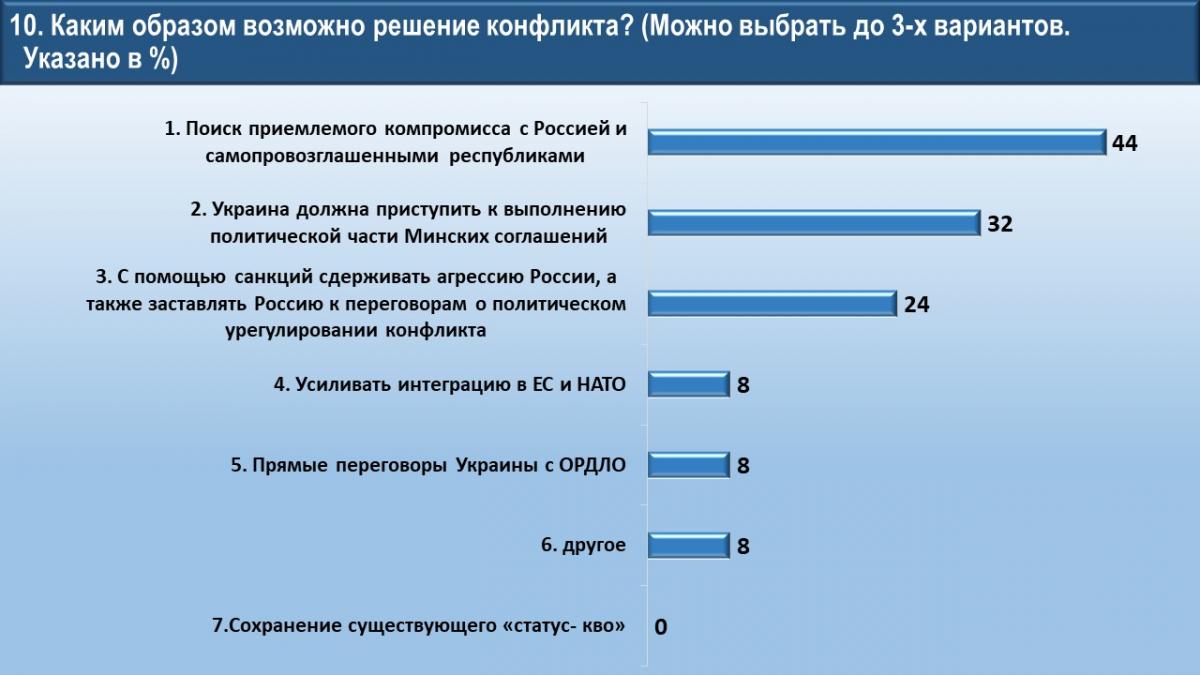 ывы