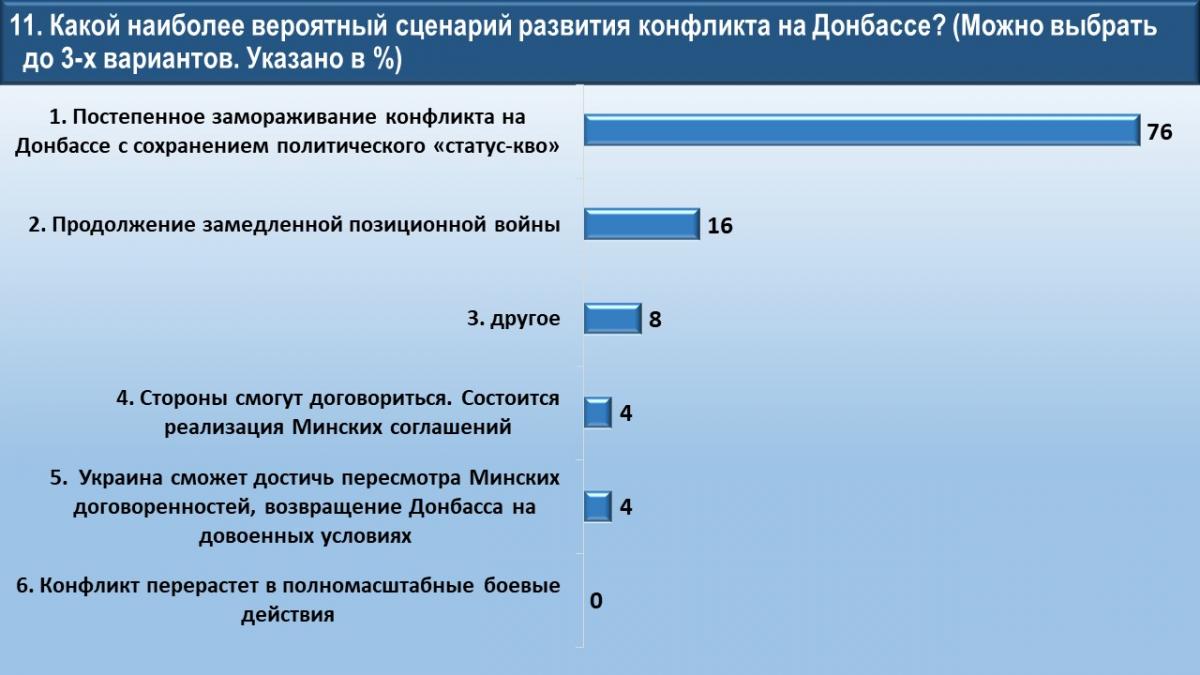 выыв