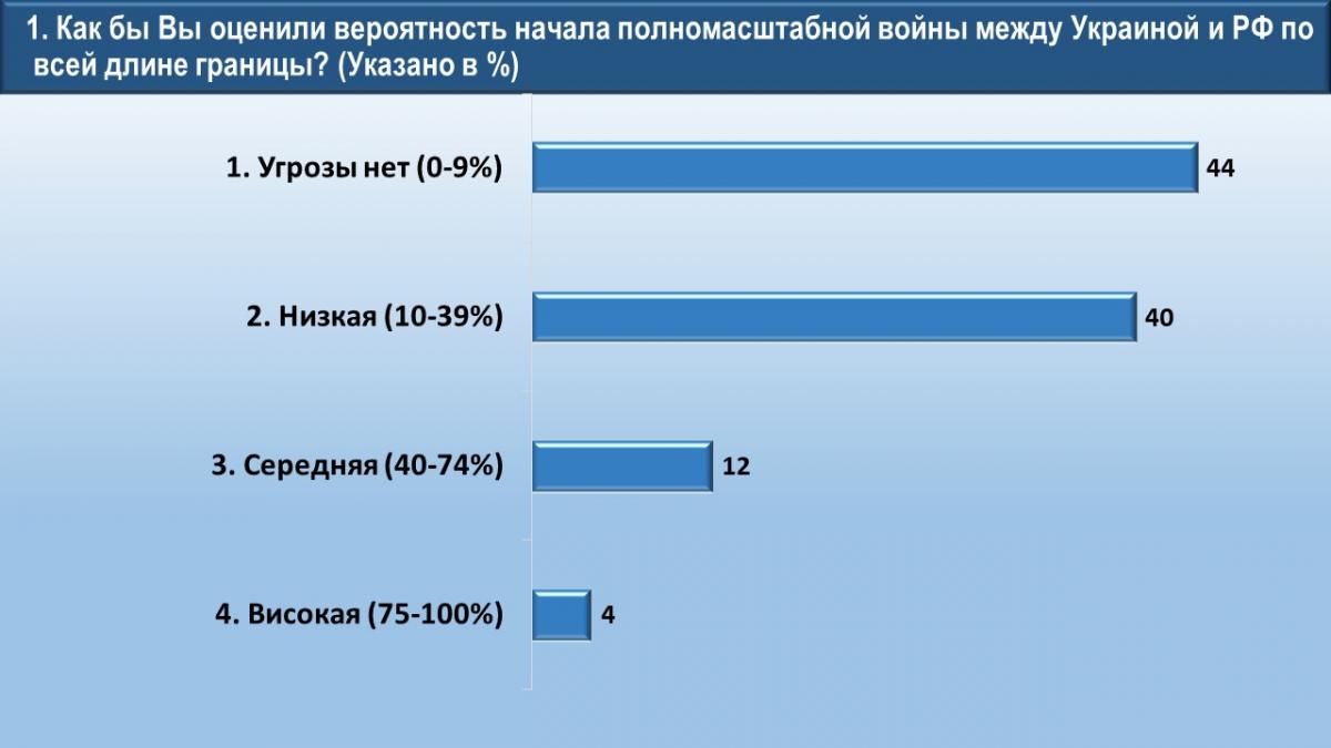 в