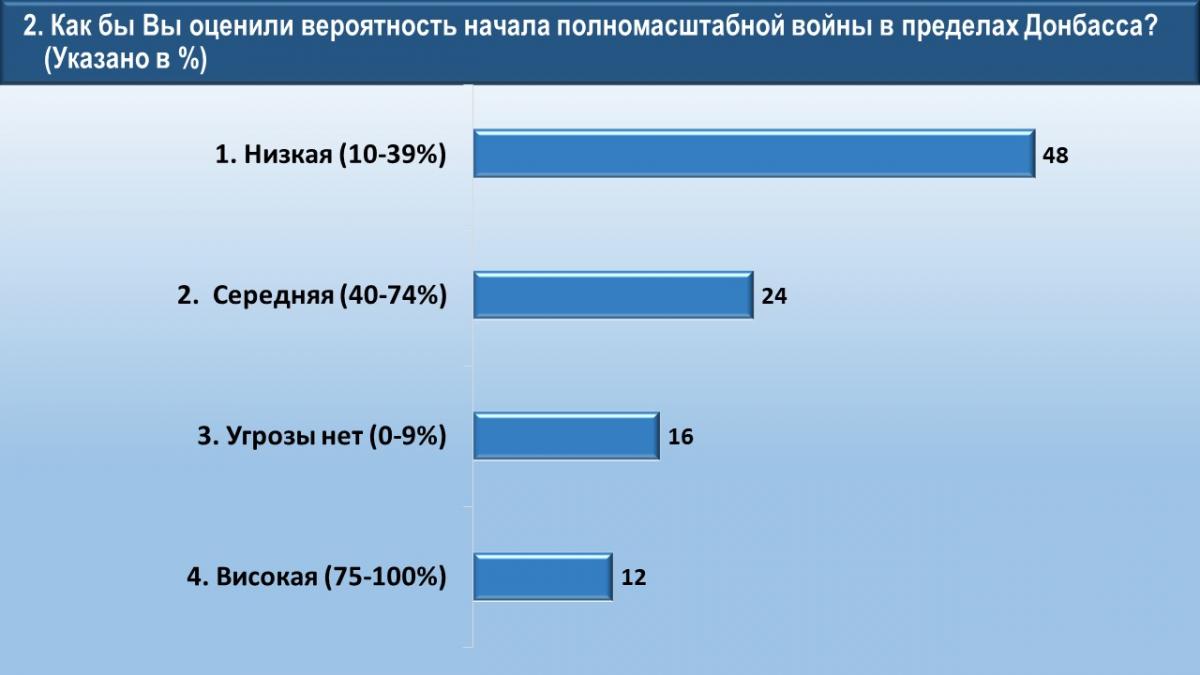 выыв