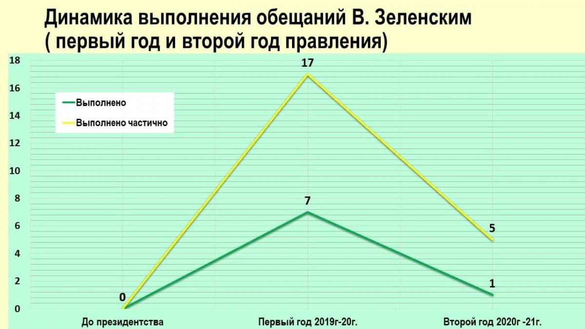 ваы