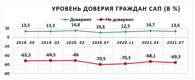 ываы