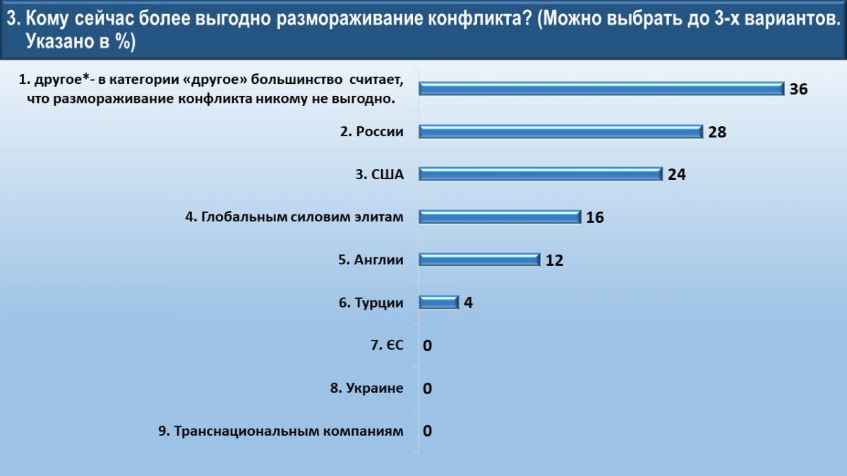 выв