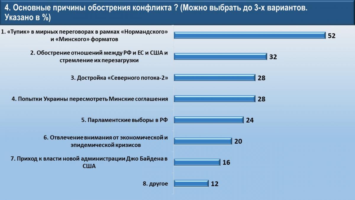 ывы
