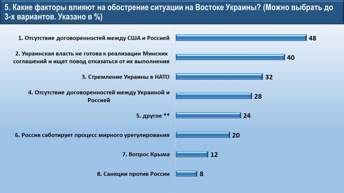ывы