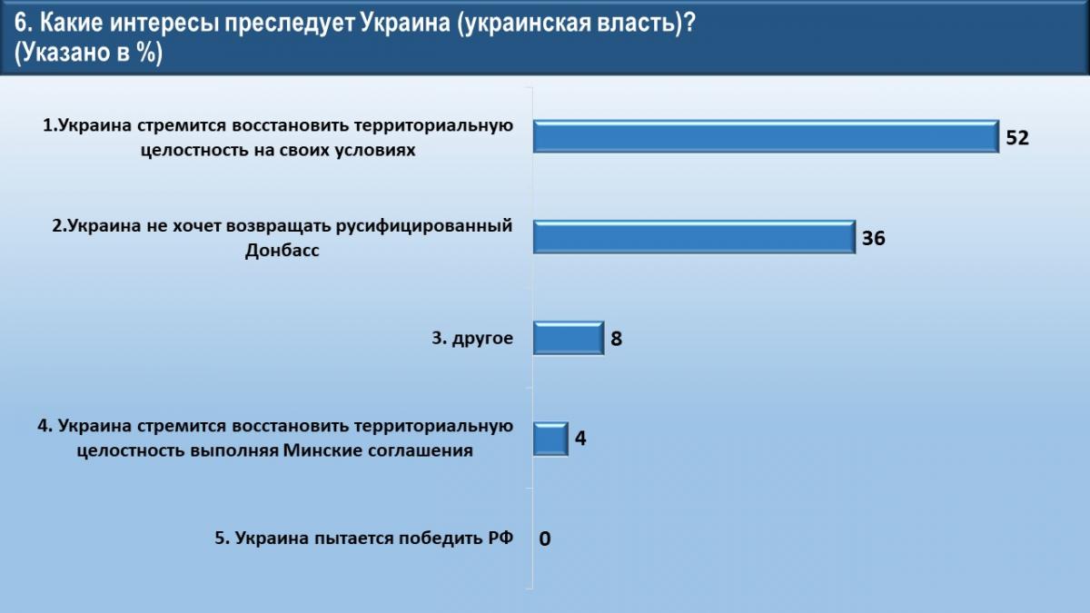 ывы