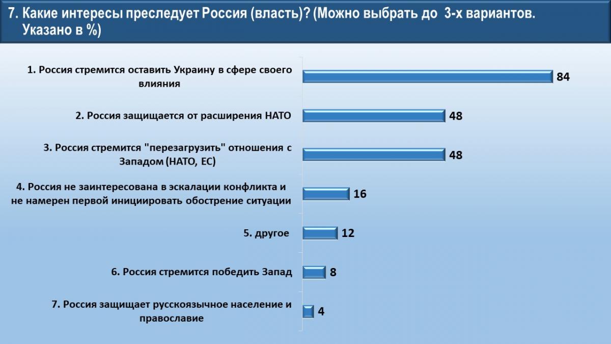 ывыв