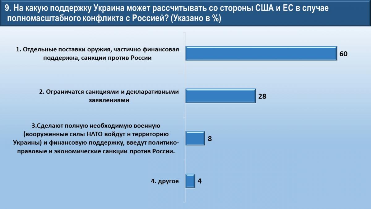 выв