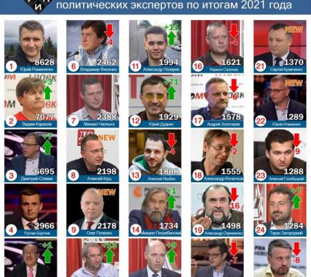 Политические эксперты и комментаторы в СМИ: итоги 2021 года.