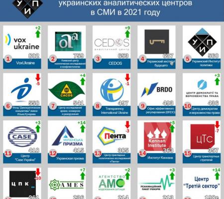 Аналитические центры в СМИ: итоги 2021 года.