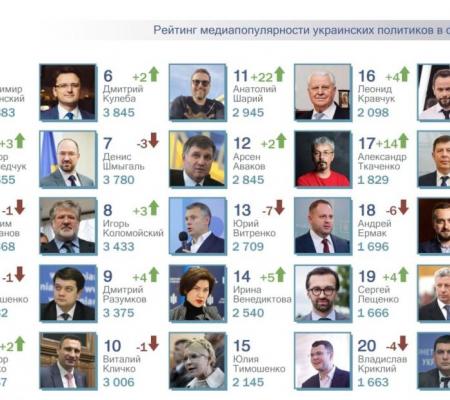 Санкционный месяц: итоги медиацитирования политиков