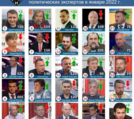 Обзор цитирования  в СМИ  среди политических экспертов в январе 2022 г.
