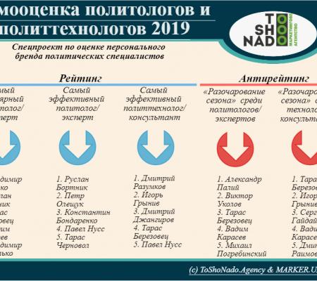Самооценка «политологов»: успехи и разочарования политического сезона в персоналиях