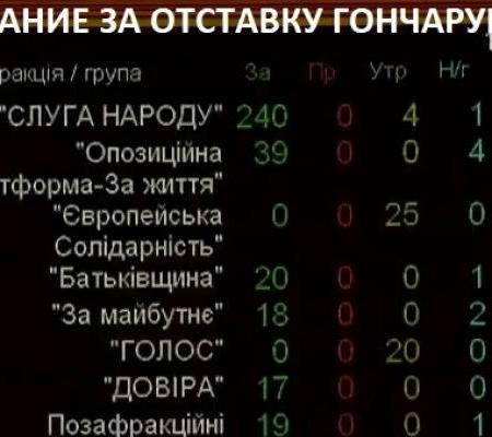 Аналитический обзор важнейших событий военно-политического, экономического и социального характера в Украине (29 февраля – 6 марта 2020 г.)