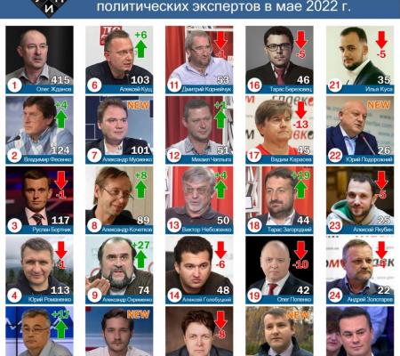 Обзор цитирования в СМИ среди политических экспертов в мае 2022 г.