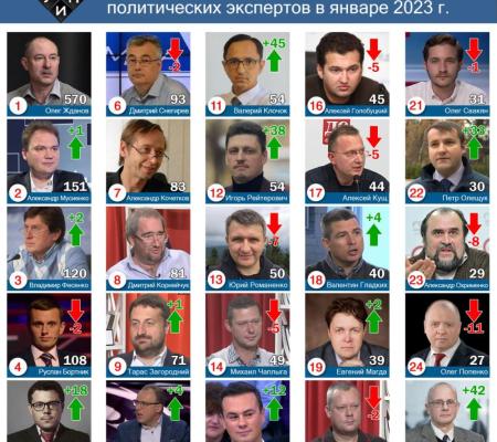 Обзор цитирования в СМИ среди политических экспертов в январе 2023 г.