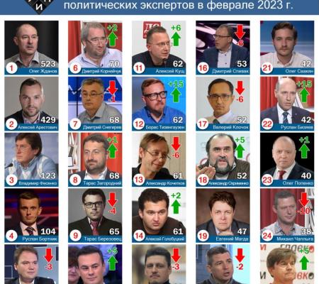 Обзор цитирования в СМИ среди политических экспертов в феврале 2023 г.