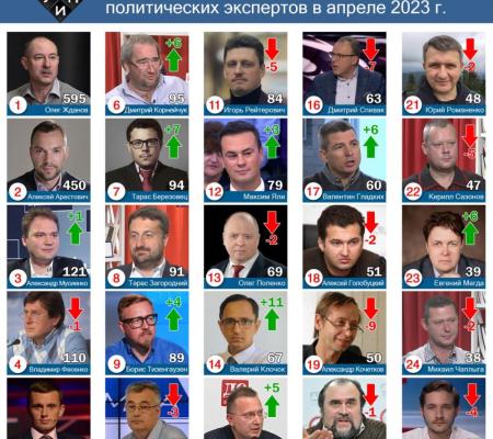 Обзор цитирования в СМИ среди политических экспертов в апреле 2023 г.