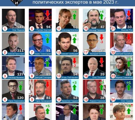Обзор цитирования в СМИ среди политических экспертов в мае 2023 г.