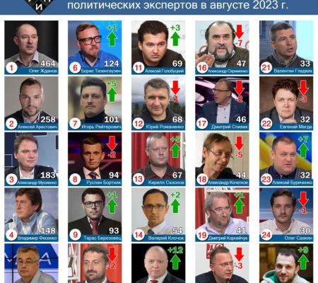 Обзор цитирования в СМИ среди политических экспертов в августе 2023 г.