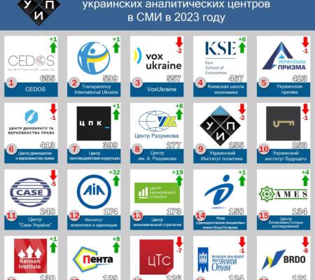 Аналитические центры в СМИ: итоги 2023 года.