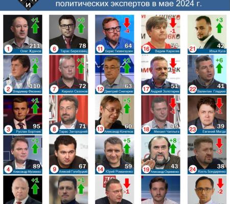 Обзор цитирования в СМИ среди политических экспертов в мае 2024 г.