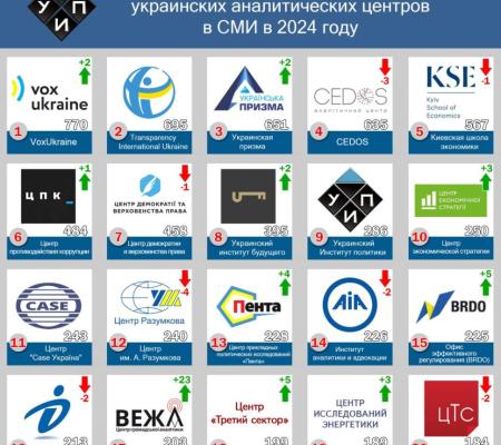 Аналитические центры в СМИ: итоги 2024 года.