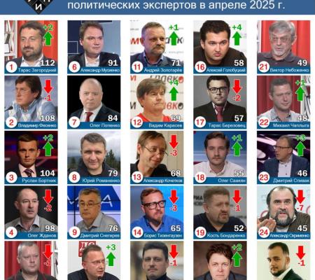 Обзор цитирования в СМИ среди политических экспертов в апреле 2025 года