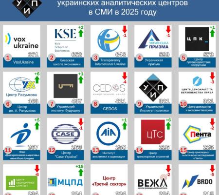 Аналитические центры в СМИ: итоги 2025 года.