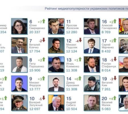 Наиболее популярные в СМИ политики: Итоги 2025 года.