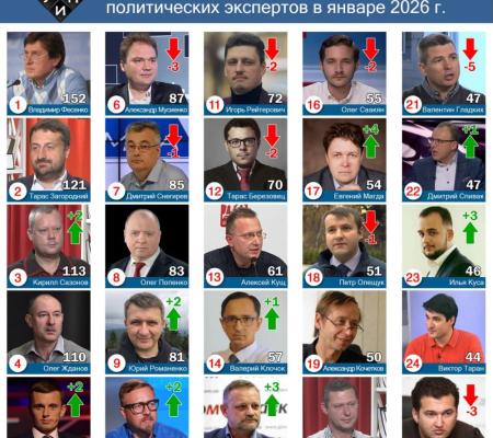 Обзор цитирования в СМИ среди политических экспертов в январе 2026 года