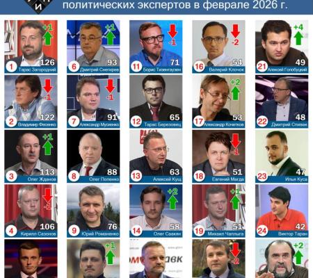 Обзор цитирования в СМИ среди политических экспертов в феврале 2026 года