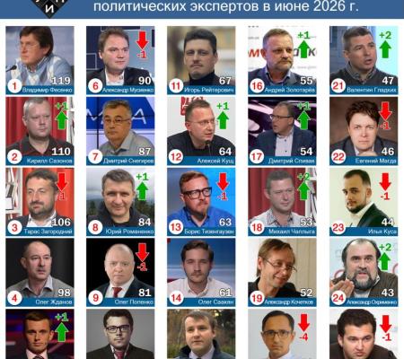 Обзор цитирования в СМИ среди политических экспертов в июне 2026 года
