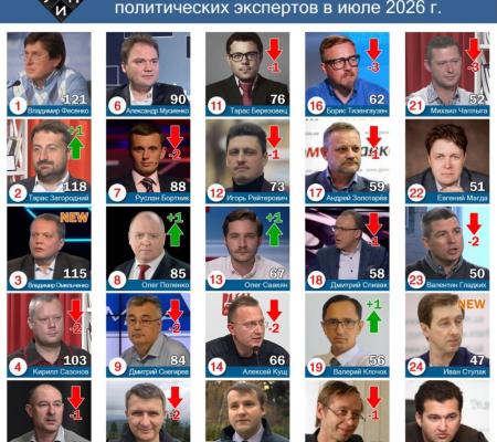 Обзор цитирования в СМИ среди политических экспертов в июле 2026 года