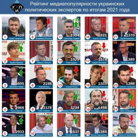 Политические эксперты и комментаторы в СМИ: итоги 2021 года.