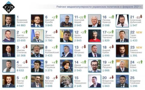 Санкционный месяц: итоги медиацитирования политиков