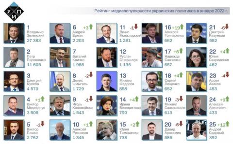 ТОП-25 рейтинга самых популярных политиков за январь 2022г.