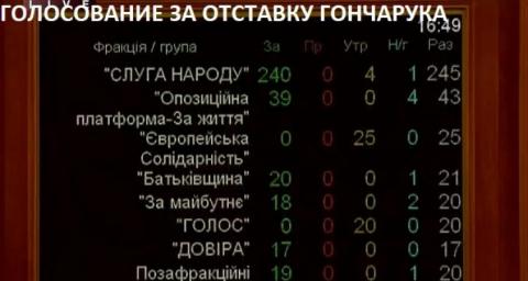 Аналитический обзор важнейших событий военно-политического, экономического и социального характера в Украине (29 февраля – 6 марта 2020 г.)