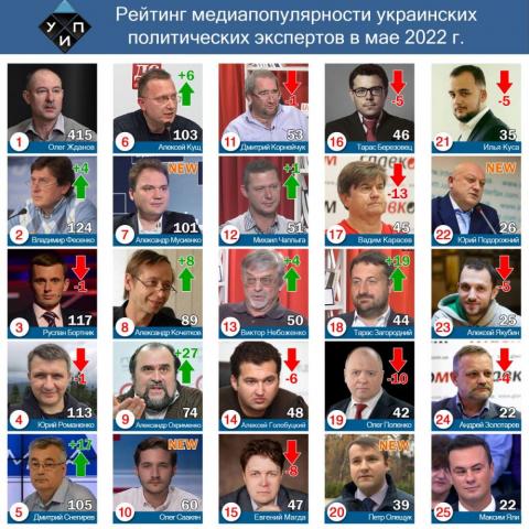 Обзор цитирования в СМИ среди политических экспертов в мае 2022 г.