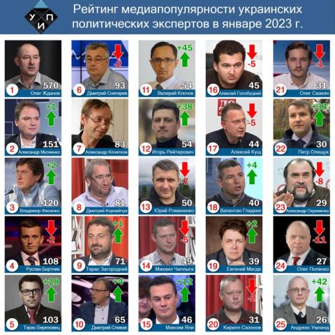 Обзор цитирования в СМИ среди политических экспертов в январе 2023 г.