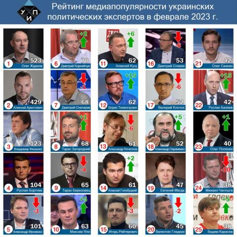 Обзор цитирования в СМИ среди политических экспертов в феврале 2023 г.
