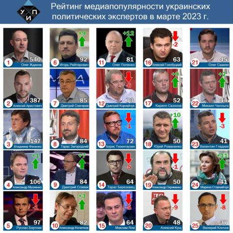 Обзор цитирования в СМИ среди политических экспертов в марте 2023 г.