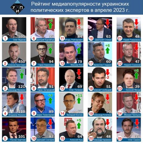 Обзор цитирования в СМИ среди политических экспертов в апреле 2023 г.