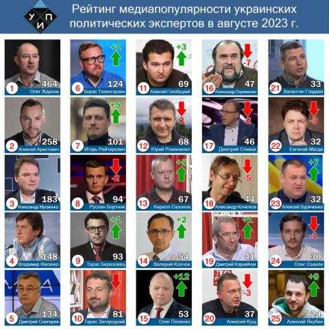 Обзор цитирования в СМИ среди политических экспертов в августе 2023 г.
