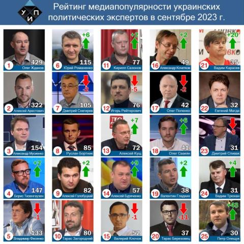 Обзор цитирования в СМИ среди политических экспертов в сентябре 2023 г.