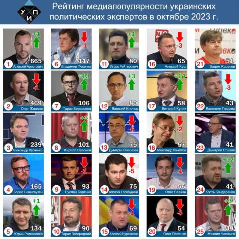 Обзор цитирования в СМИ среди политических экспертов в октябре 2023 г.