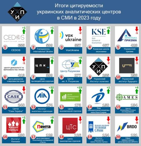 Аналитические центры в СМИ: итоги 2023 года.