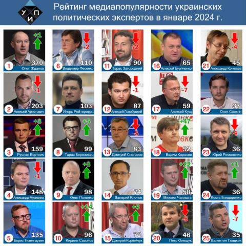 Обзор цитирования в СМИ среди политических январе в декабре 2024 г.