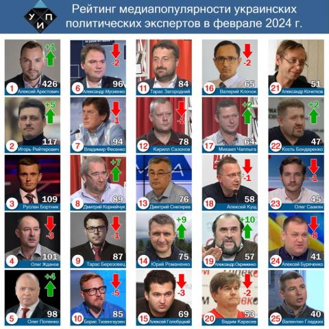 Обзор цитирования в СМИ среди политических экспертов в феврале 2024 г.