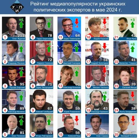 Обзор цитирования в СМИ среди политических экспертов в мае 2024 г.